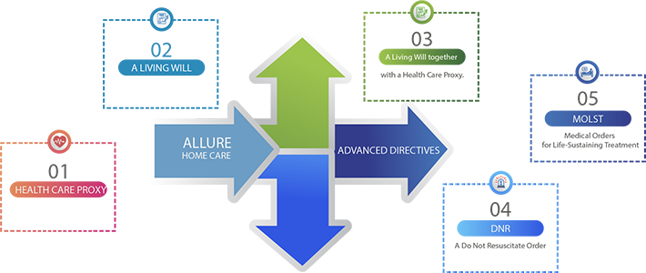 Advanced Directives Allure Home Care