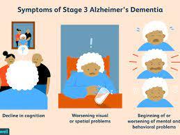 graphic of Alzheimer's symptoms