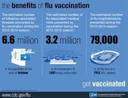 Vaccine infographic