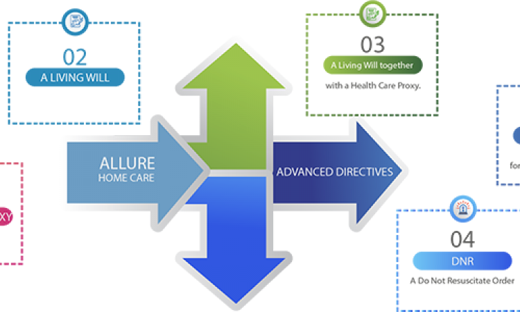 Advanced Directives Allure Home Care