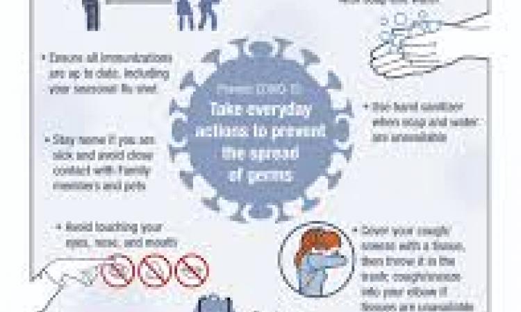 Coronavirus Disease 2019 (COVID-19) Protect Yourself and Your Family