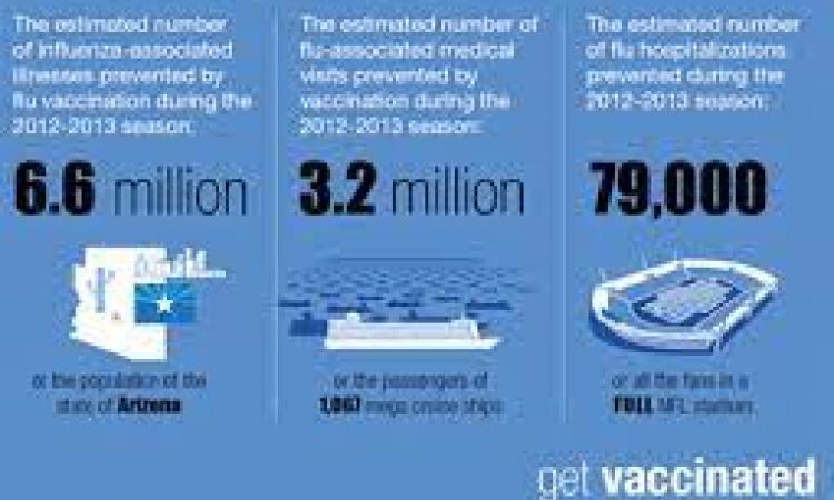 Vaccine infographic